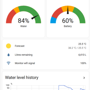 Basic Water Monitor and Alerts